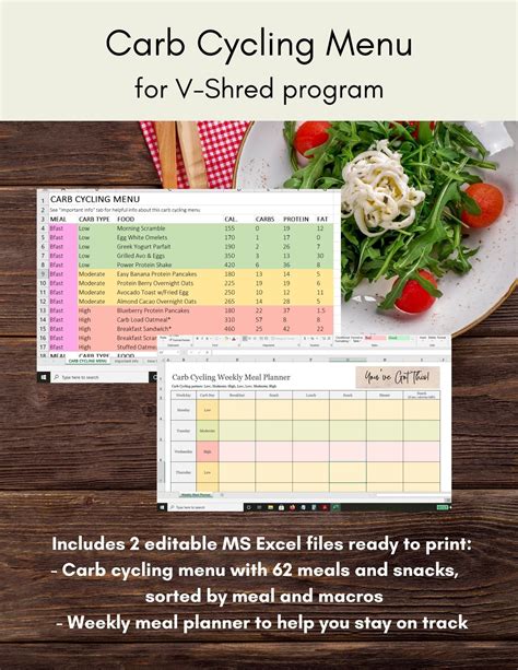 On Day 4, you start rebuilding by adding 75 carbs per day to hit your 200 carb max on Day 5. . V shred carb cycling meal plan pdf